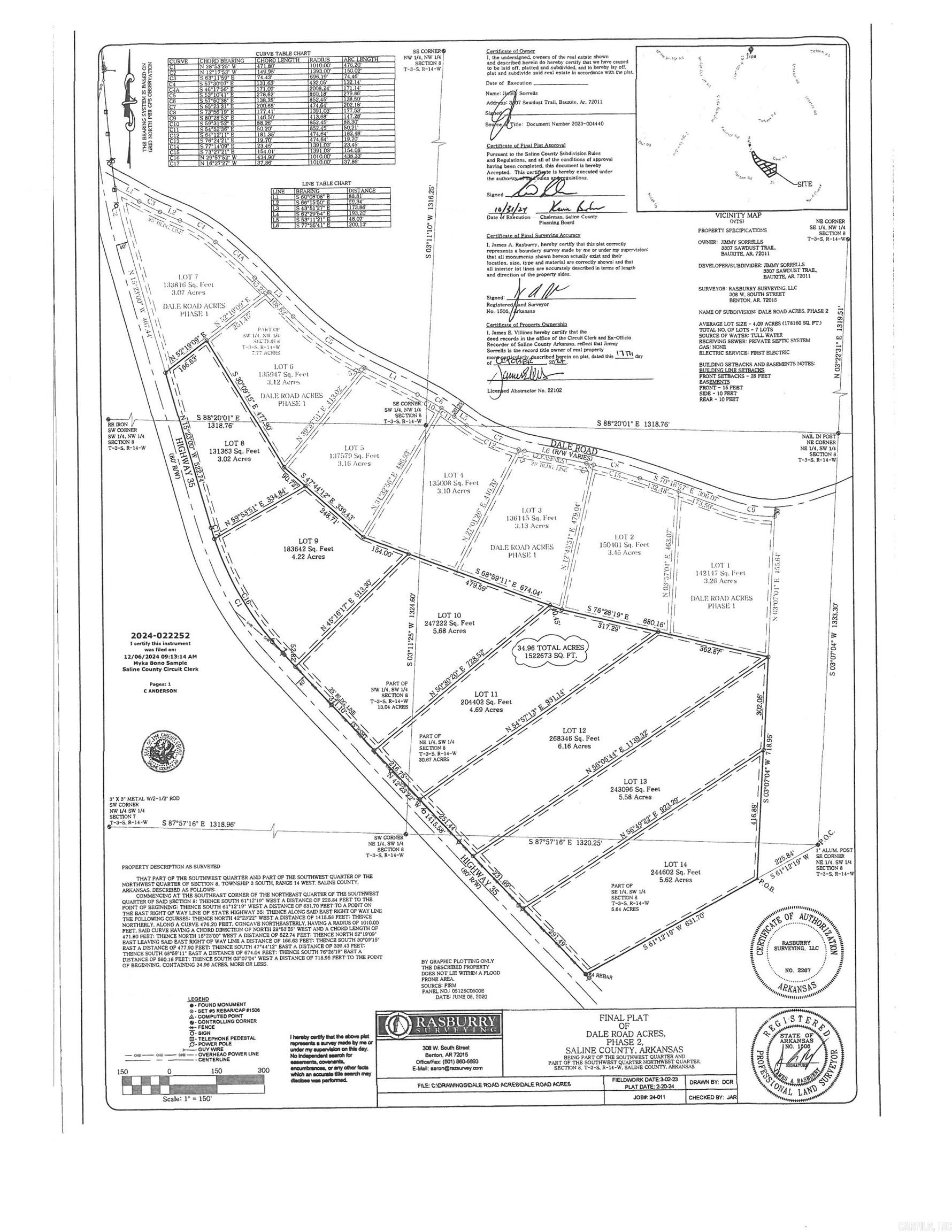 Lot 13 Dale Road Acres  Benton, AR