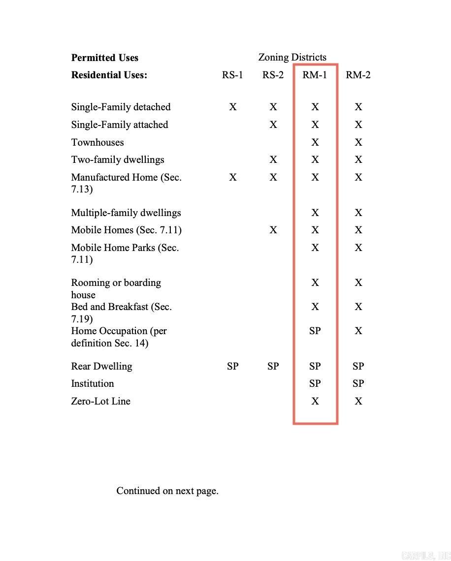 428 Maple St  Camden, AR