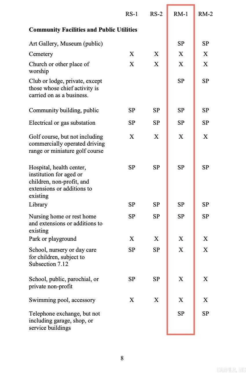 437 Maple St  Camden, AR