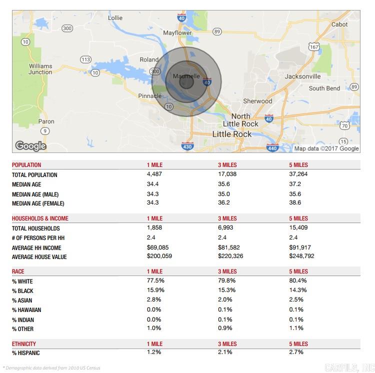 21505 Hwy 365 N  Maumelle, AR