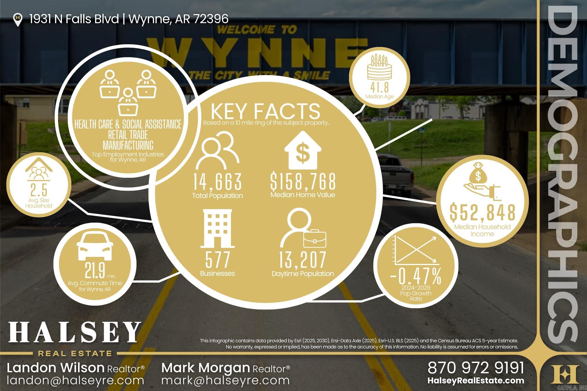 1931 N Falls  Wynne, AR