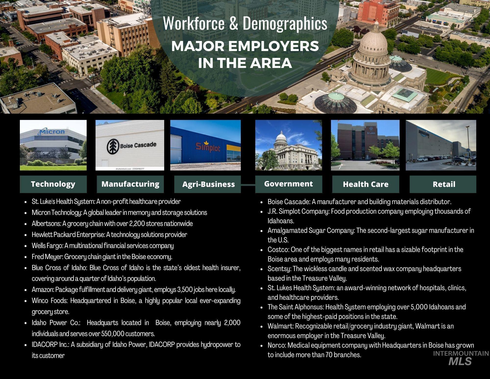 7884 W State St, Eagle, Idaho 83616, Residential Income For Sale, Price $4,550,000,MLS 98934053