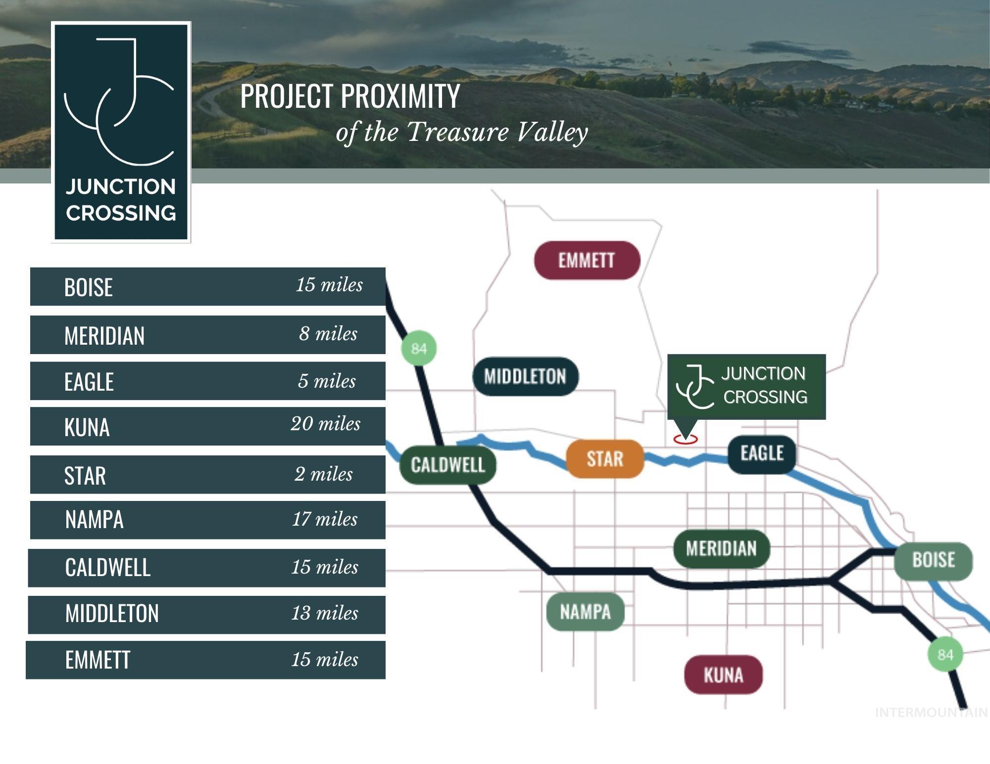 7884 W State St, Eagle, Idaho 83616, Residential Income For Sale, Price $4,550,000,MLS 98934053