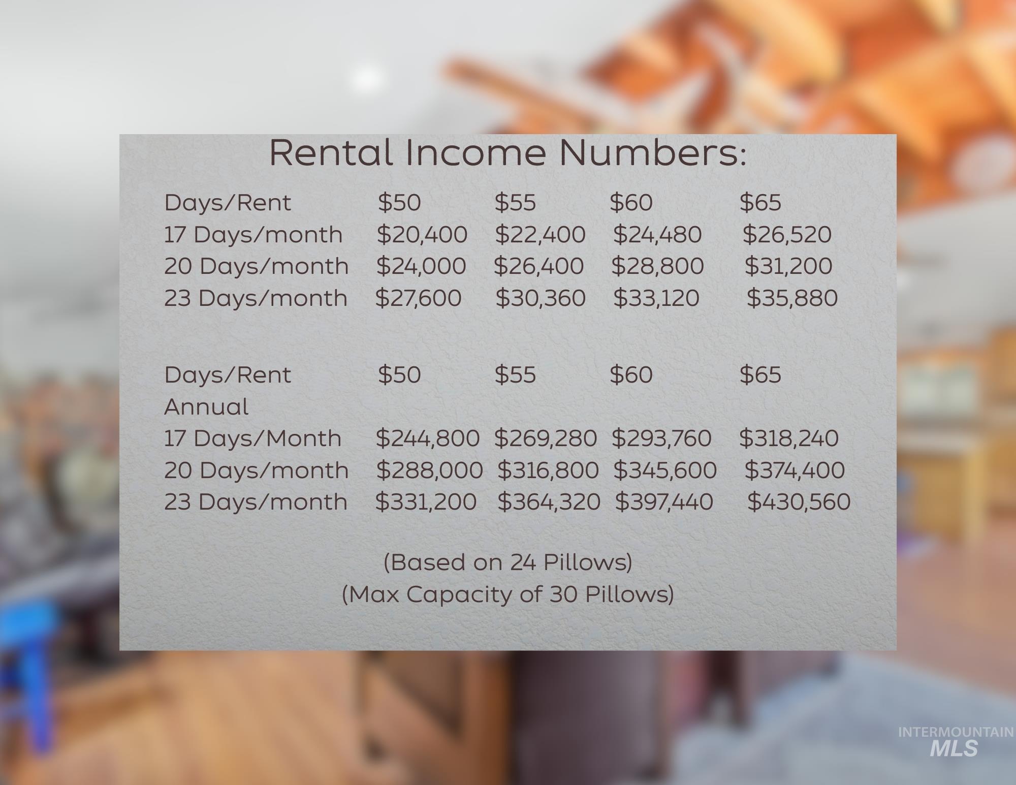 302 Berger St, Riggins, Idaho 83549, 3 Bedrooms, 3 Bathrooms, Residential Income For Sale, Price $1,300,000,MLS 98953017