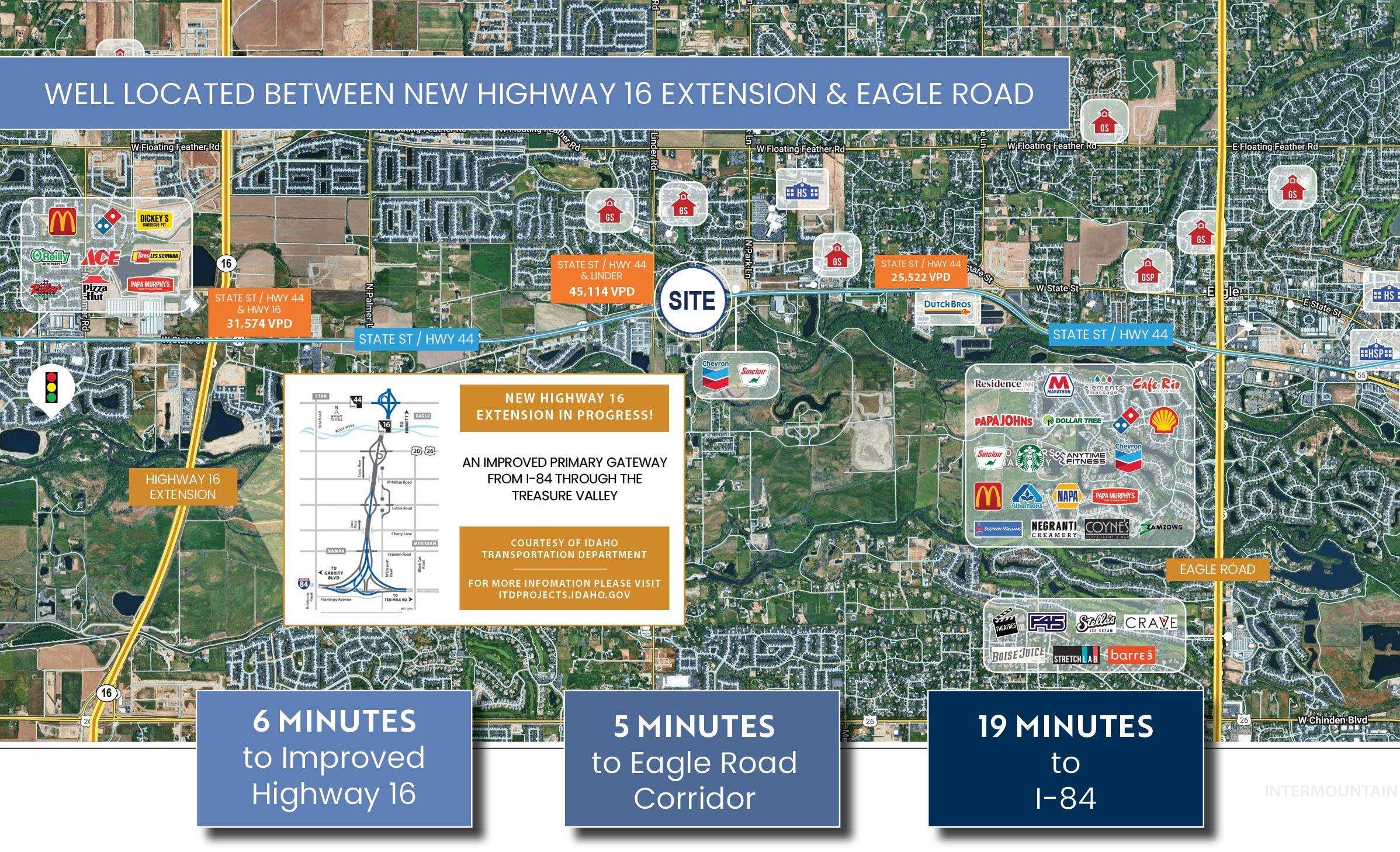4648 W Old Valley Road, Eagle, Idaho 83616, Business/Commercial For Sale, Price $2,531,250, 98956970