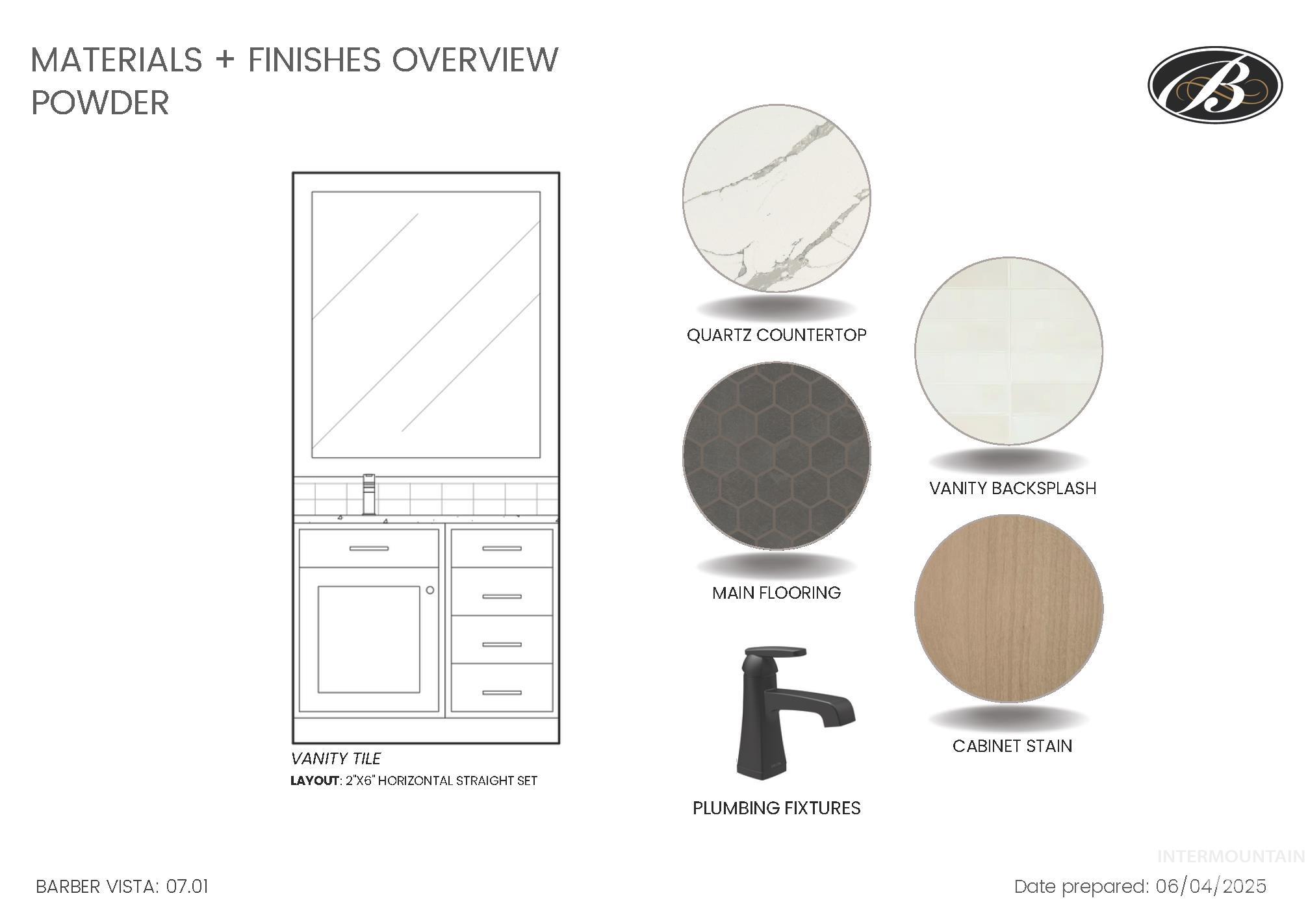 View of miscellaneous property collateral