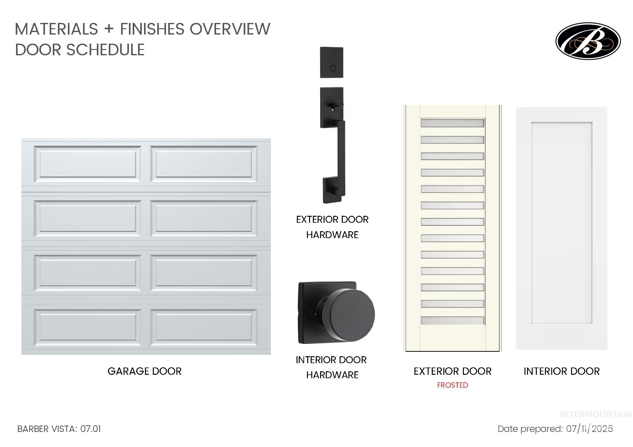 View of miscellaneous property collateral