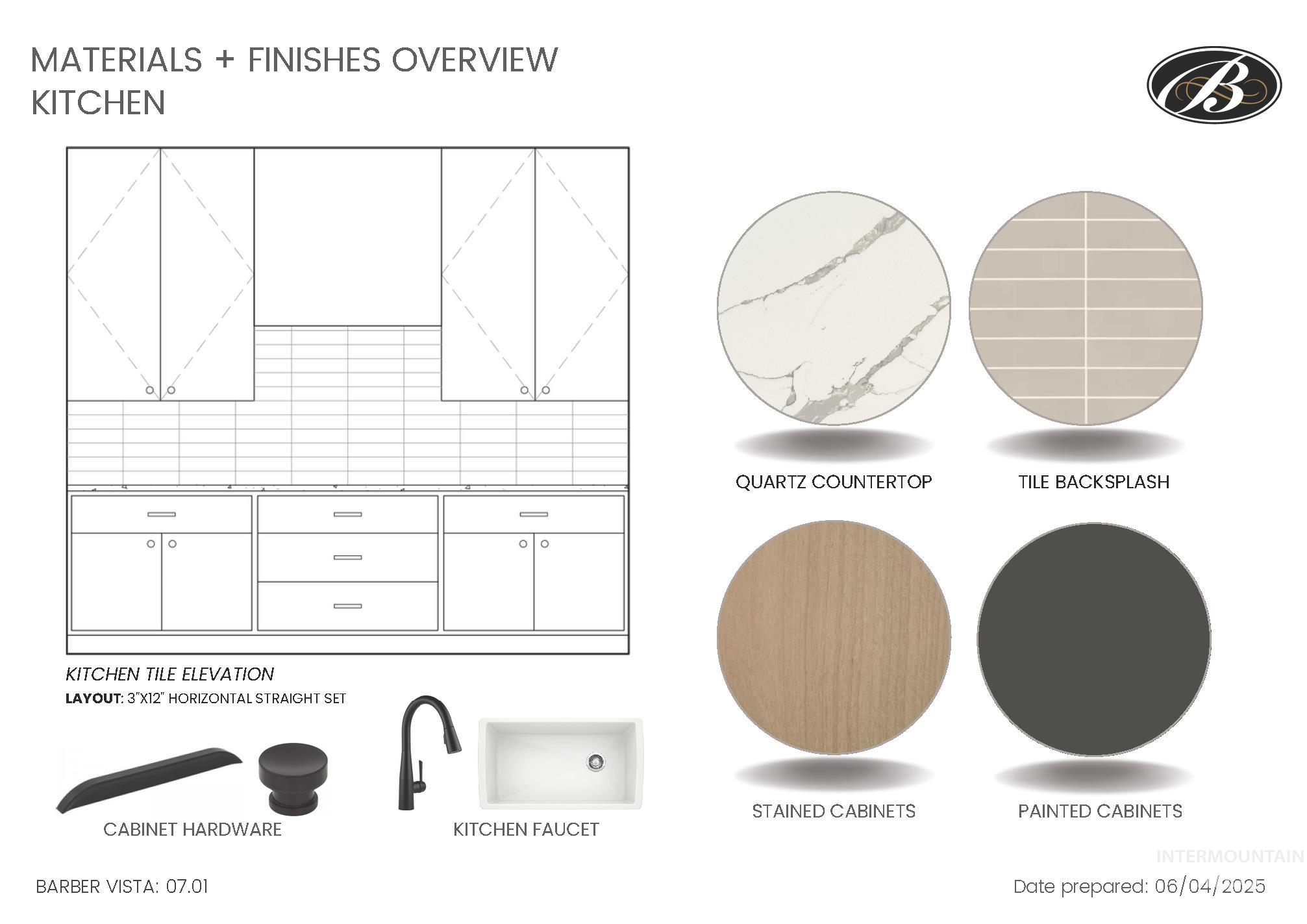 View of miscellaneous listing collateral