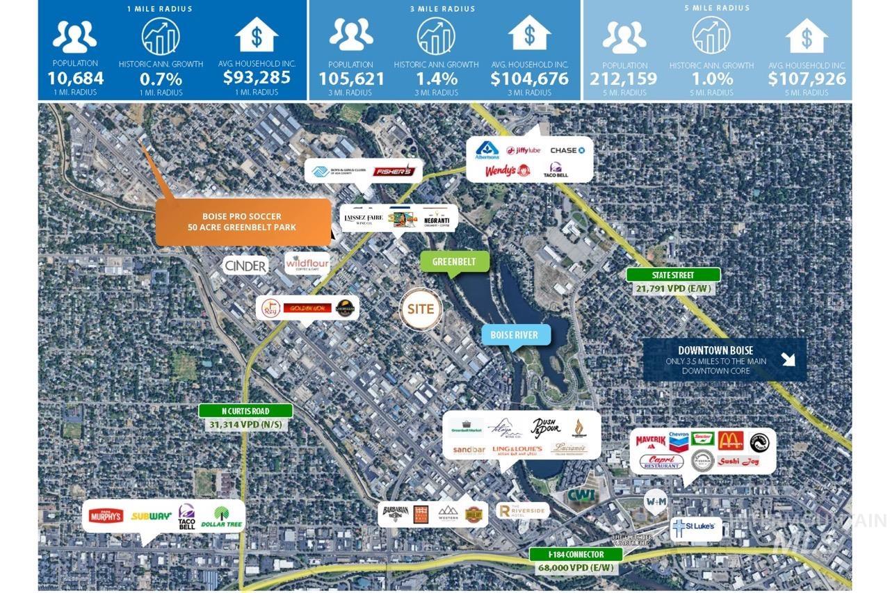 3981 N Reed St, Garden City, Idaho 83714, Land For Sale, Price $1,784,986,MLS 98972866