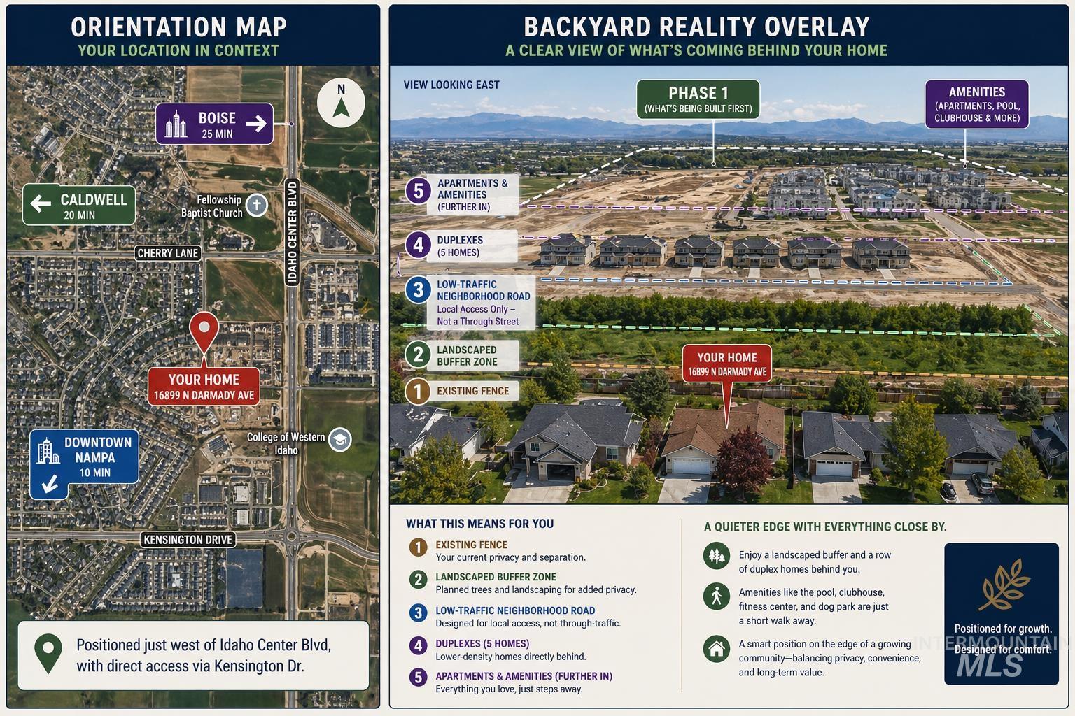 16899 N Darmady Loop, Nampa, Idaho 83586, 3 Bedrooms, 2 Bathrooms, Residential For Sale, Price $375,000, 98983863